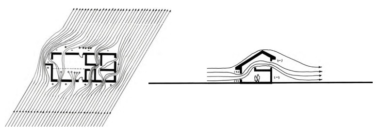 Air Flow Diagram.