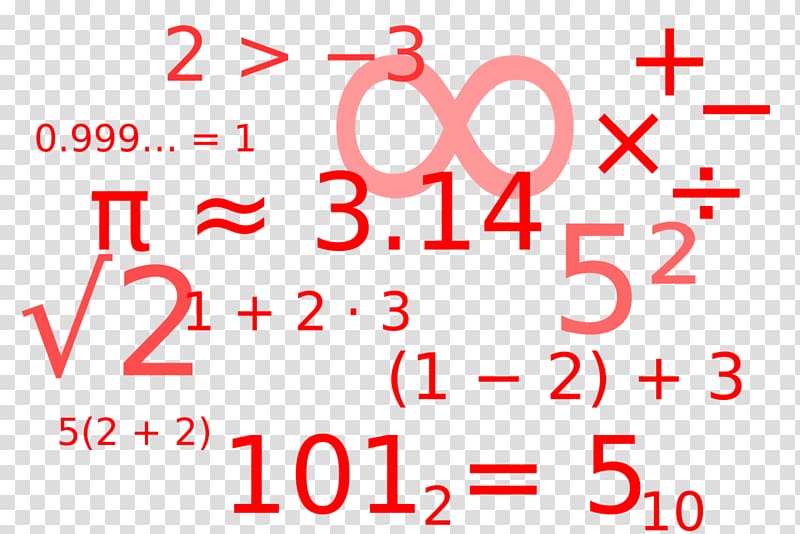 Mathematics Mathematical notation Mathematical problem.