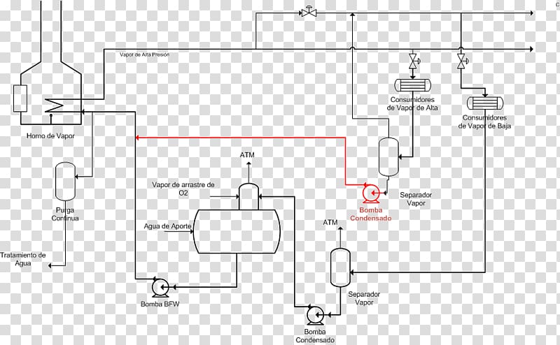 Condensation Vapor Deaerator Boiler Heat, water transparent.