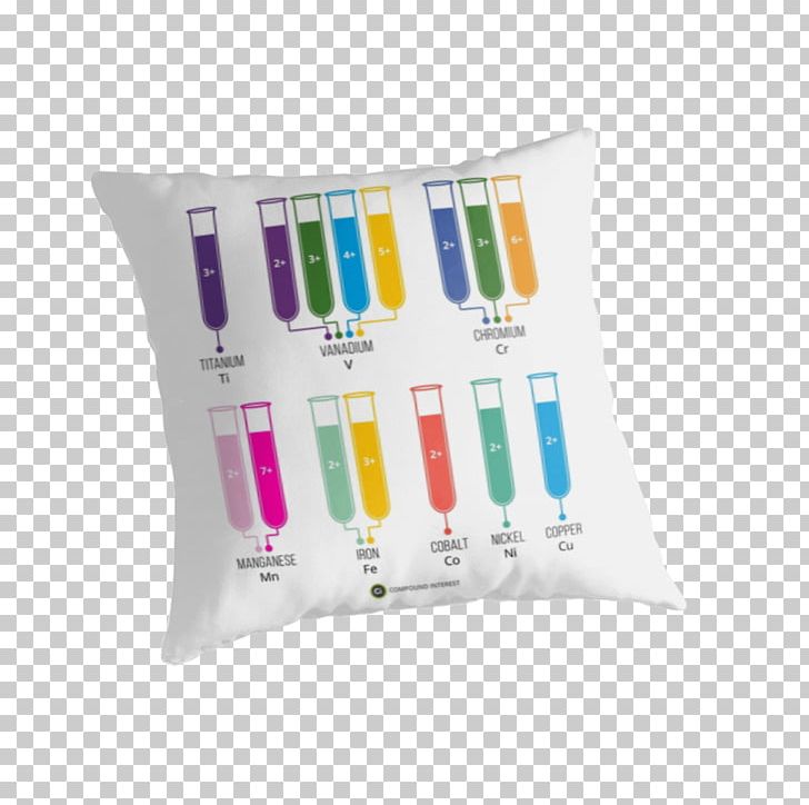 Transition Metal Metal Ions In Aqueous Solution Color PNG.