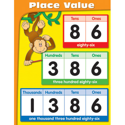 Place Value Clip Art.