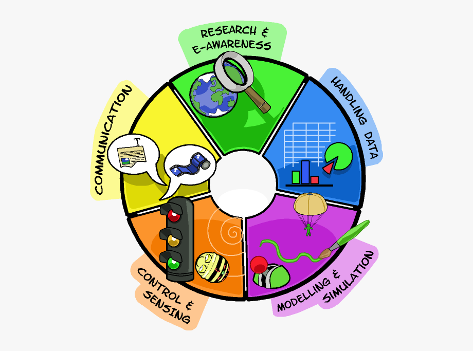 Assessment Clipart Attainment.