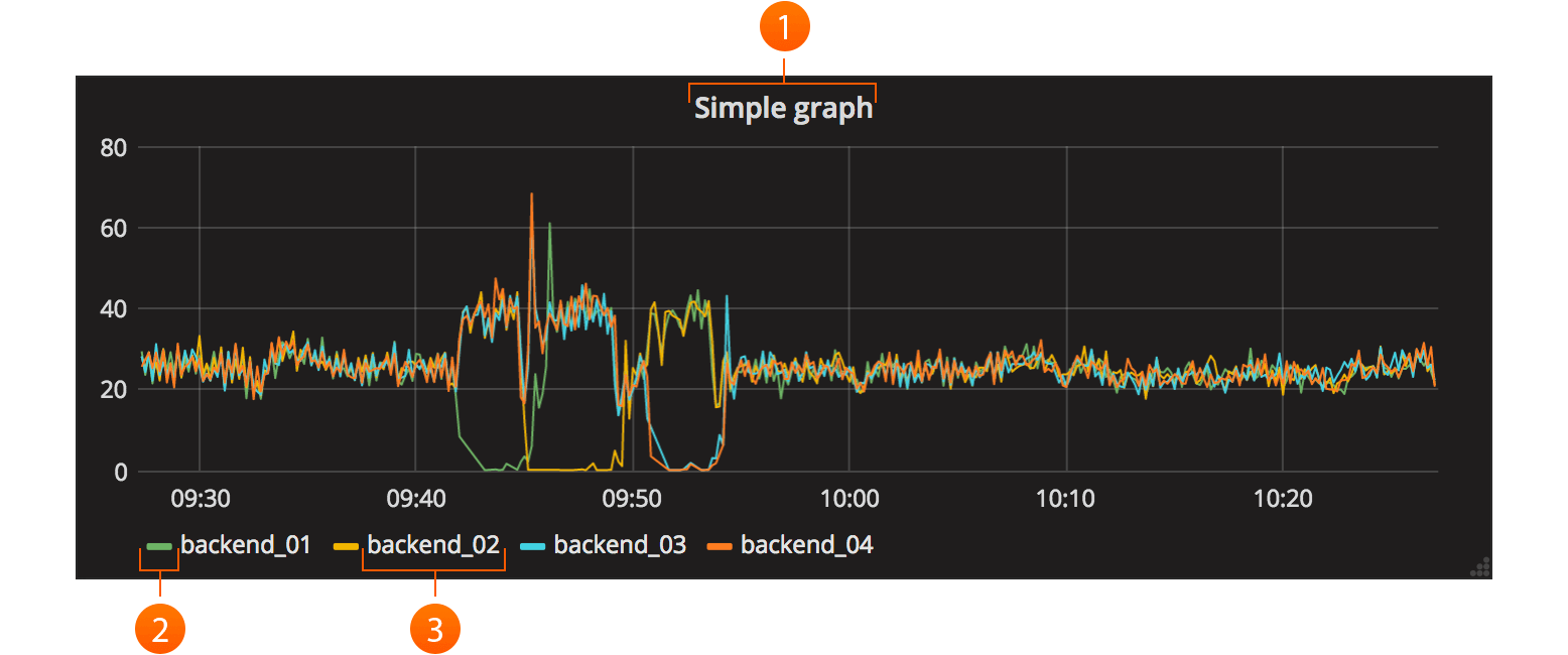 Graph Panel.