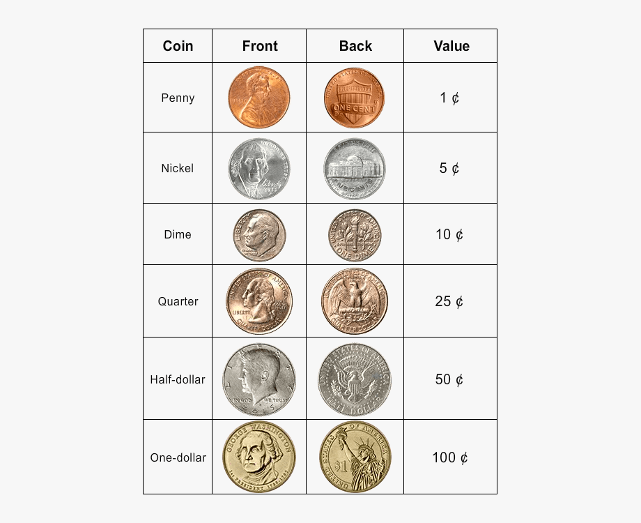 Dime Clipart Dime Front Back.