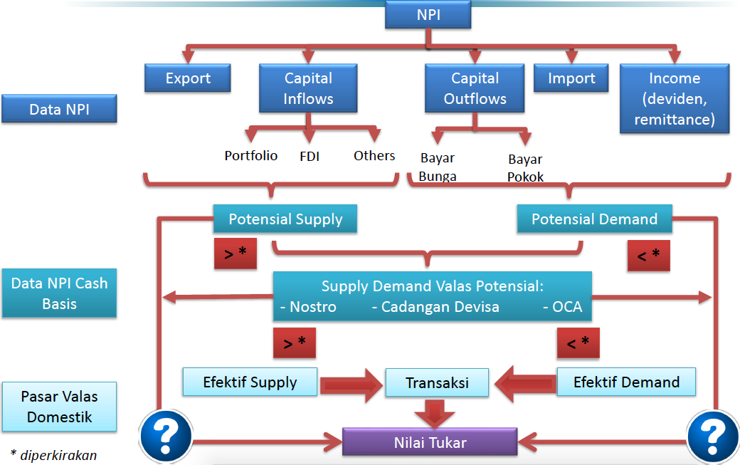 FKP hosted by Bank Indonesia] Analysis of the Effects of Supply.