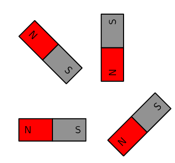 Permanent Magnets.