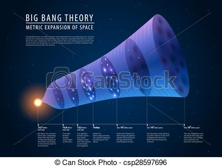 Big bang Illustrations and Clipart. 1,924 Big bang royalty free.