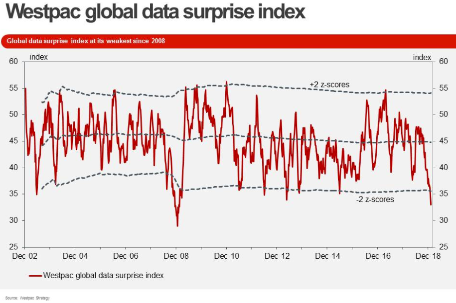 Westpac Png Forex.