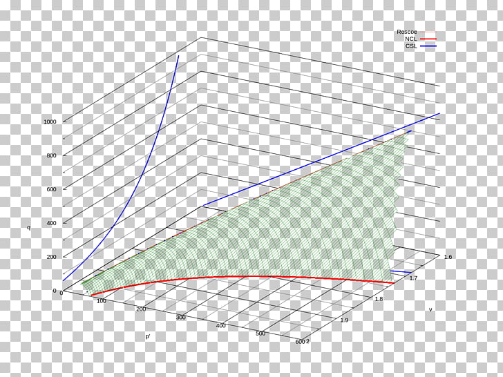 Gnuplot Wikimedia Commons Diagram Point, surface PNG clipart.