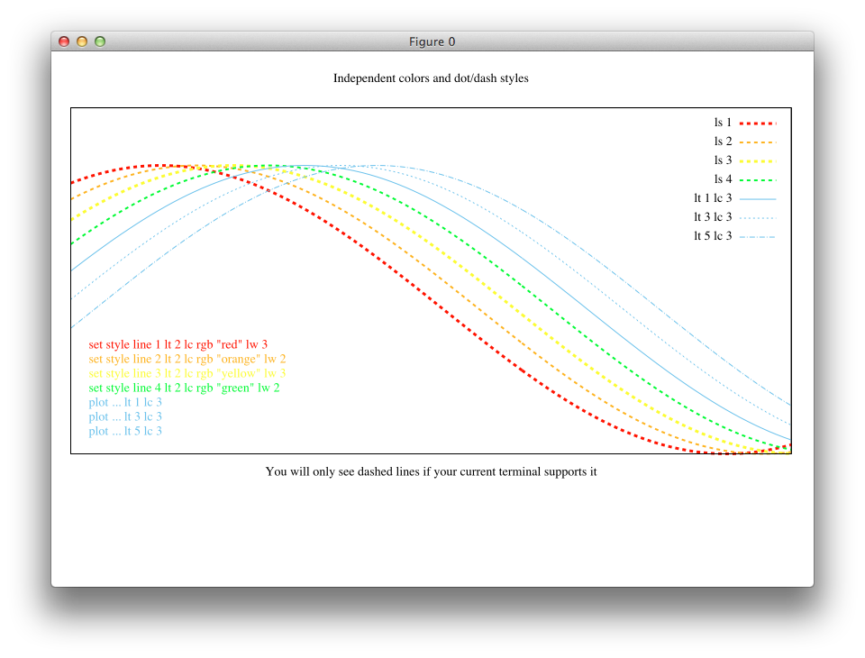 Dashed Line Png.