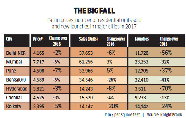 home Buyer: This could be the turnaround year for real.