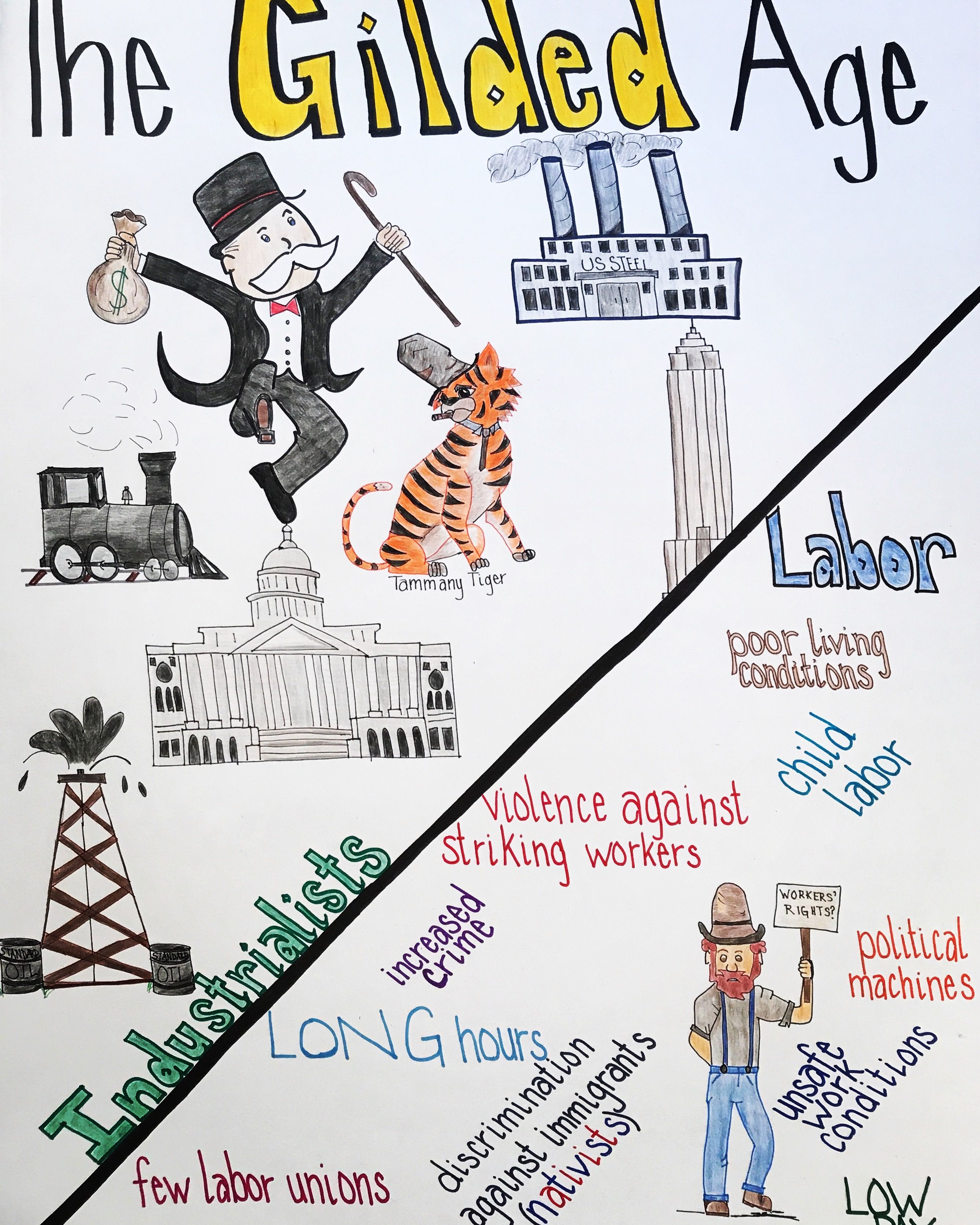 My Gilded Age anchor chart. I think my students will like the.