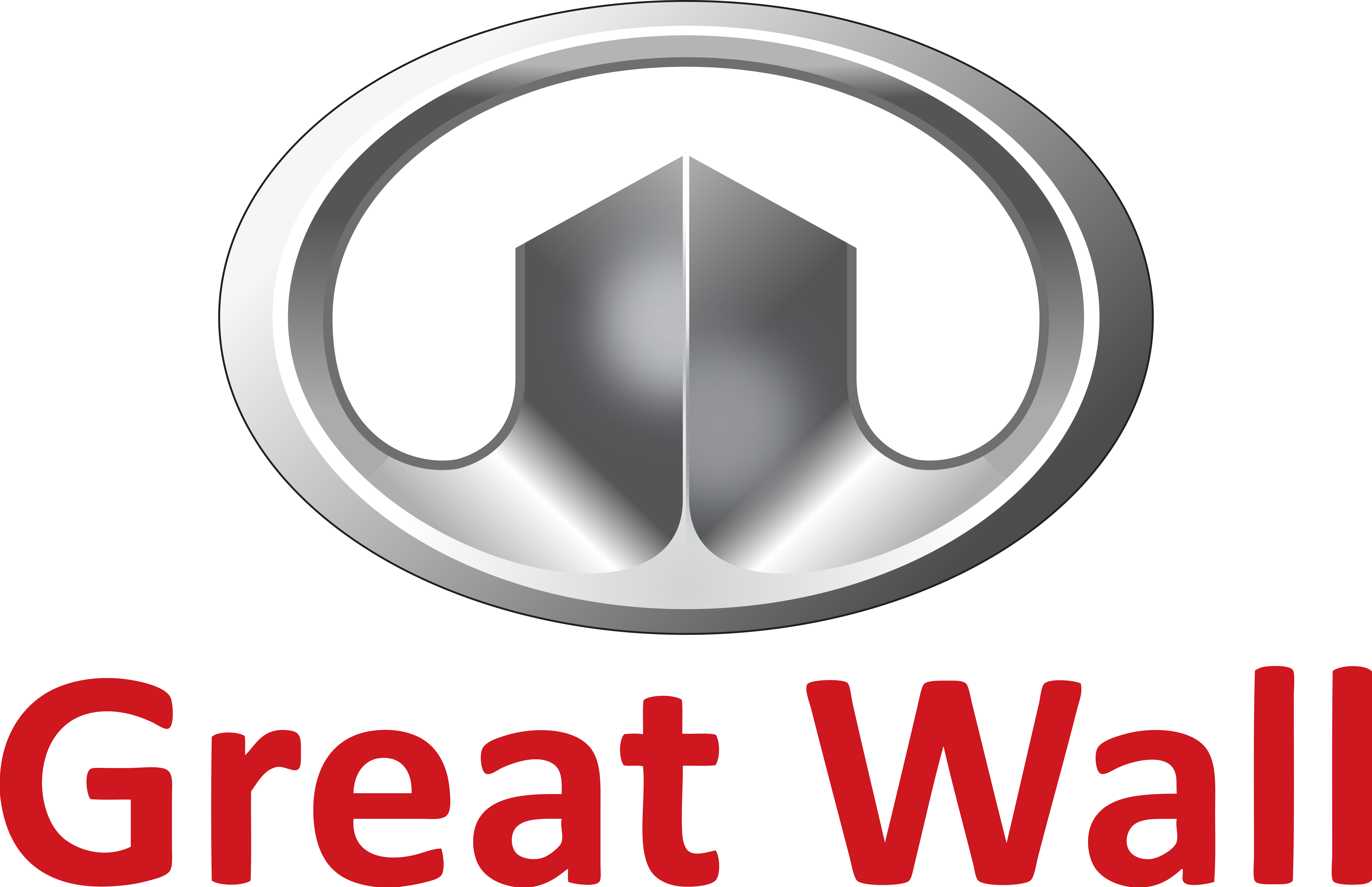 Great Wall Motors Company.