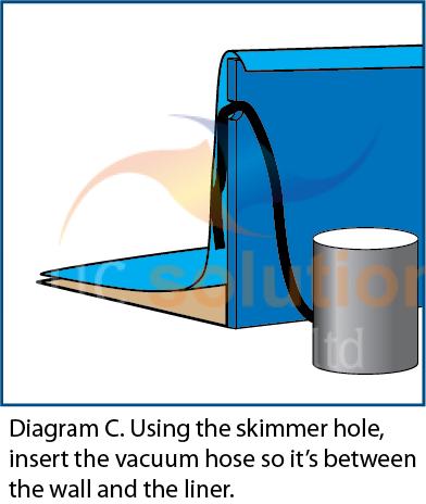 Above Ground Pool Liner Installation Guide.