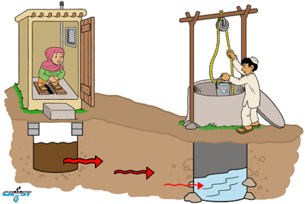 Showing post & media for Groundwater well cartoon.