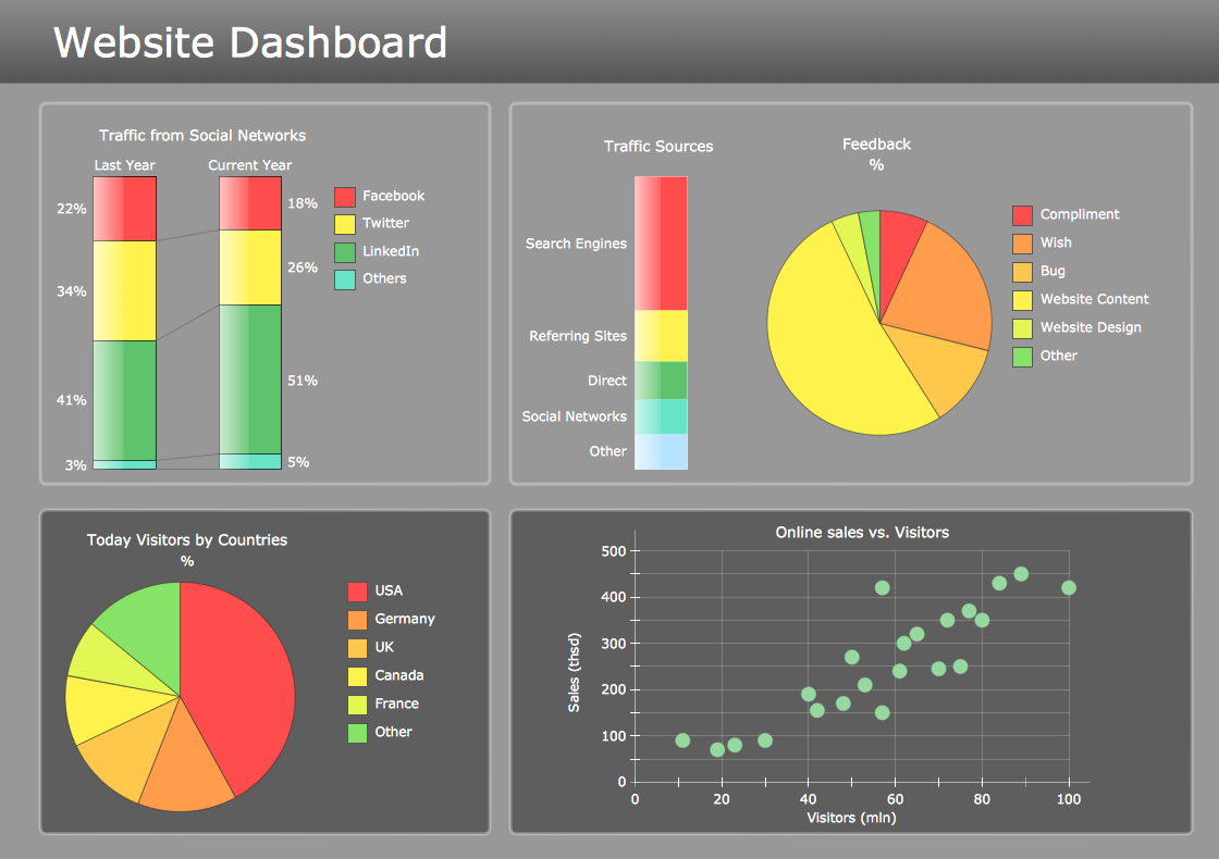 Web Dashboard Clipart.