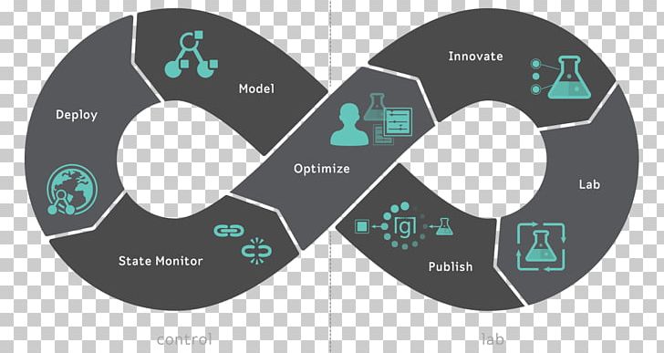 DevOps Digital Transformation Graphic Design Digital Data PNG.