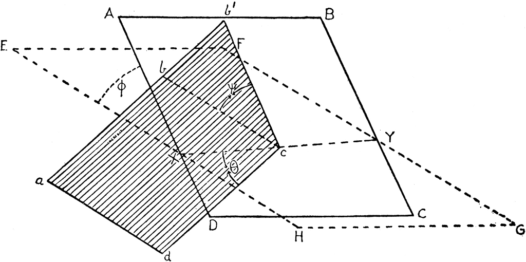 Deflection of Outcrop of an Inclined Stratum.