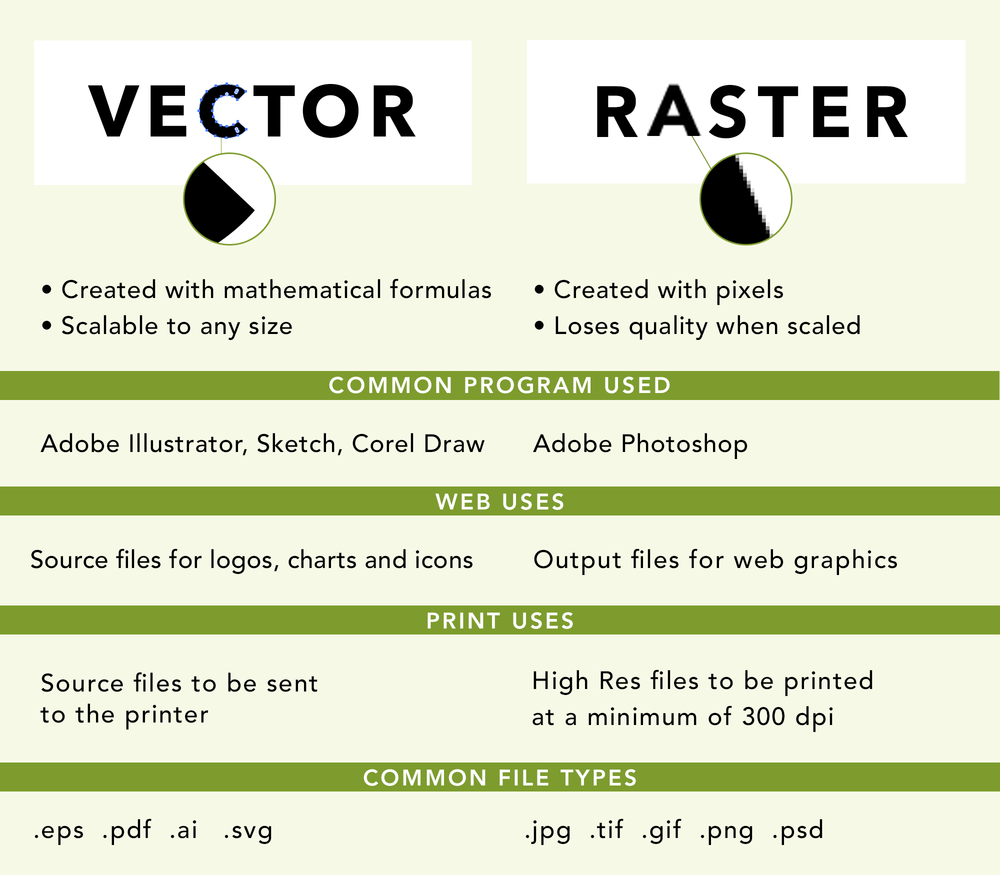 What's The Difference Between Png And Jpg (108+ images in Collection.