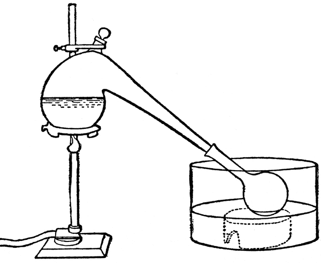 Distilling Apparatus.