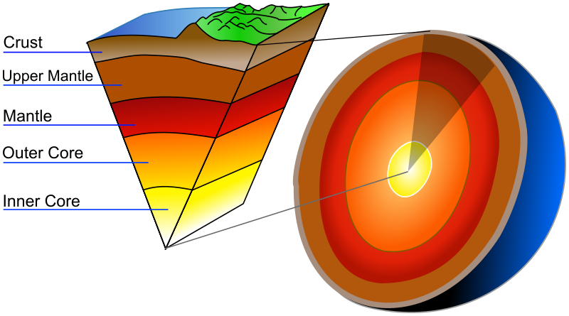 Clipart earth layer, Clipart earth layer Transparent FREE.