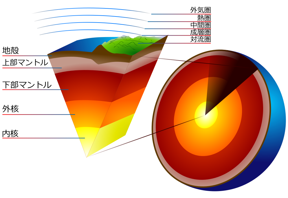 Earth crust cutaway japanese.