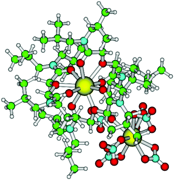 Complexation thermodynamics of diglycolamide with f.