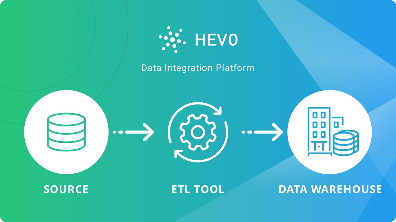 Best ETL Tools for Data Warehousing.