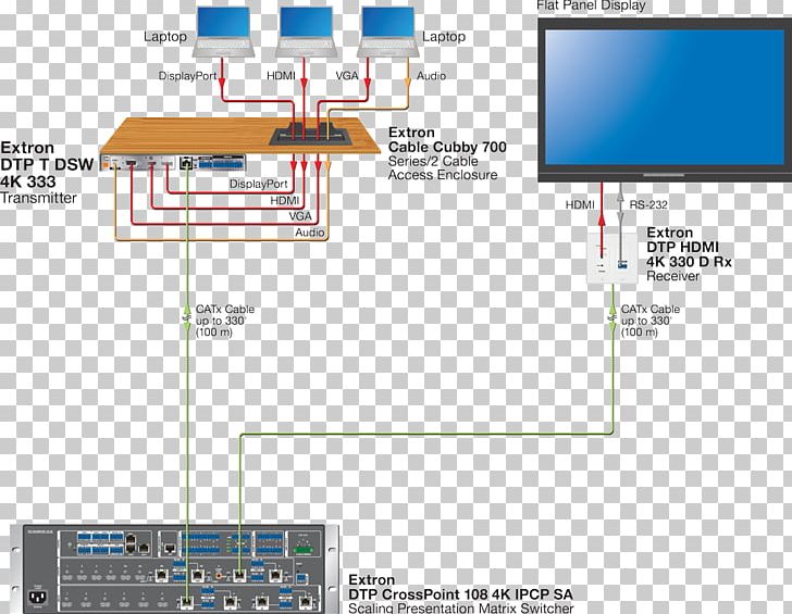 HDMI 4K Resolution Extron Electronics DisplayPort VGA.