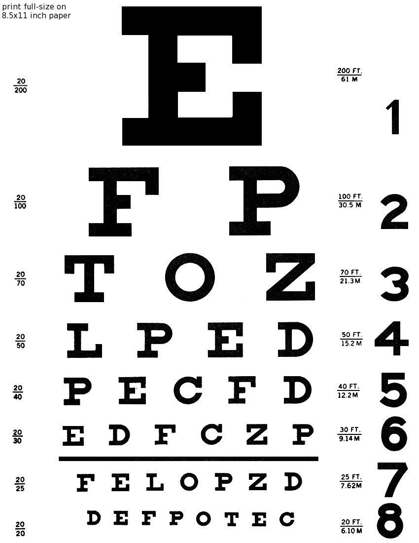 Exact Snellen Eye Chart Download Free Eyesight Test Chart Pdf.