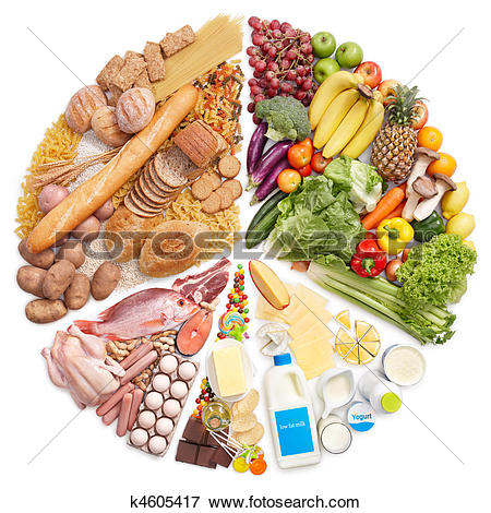 Picture of food pyramid pie chart k4605417.