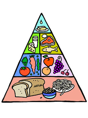 Free Food Pyramid Cliparts, Download Free Clip Art, Free Clip Art on.