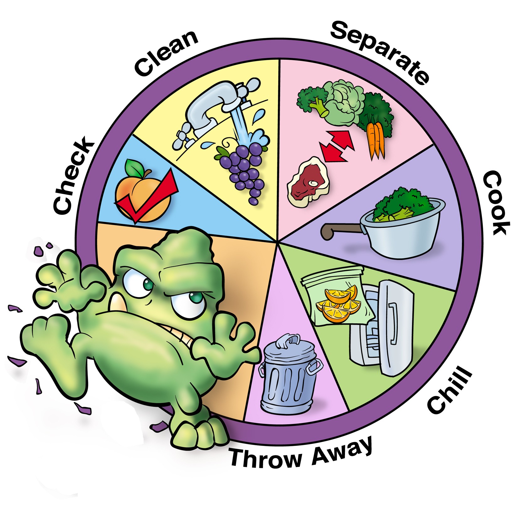 Food Hygiene Clipart.