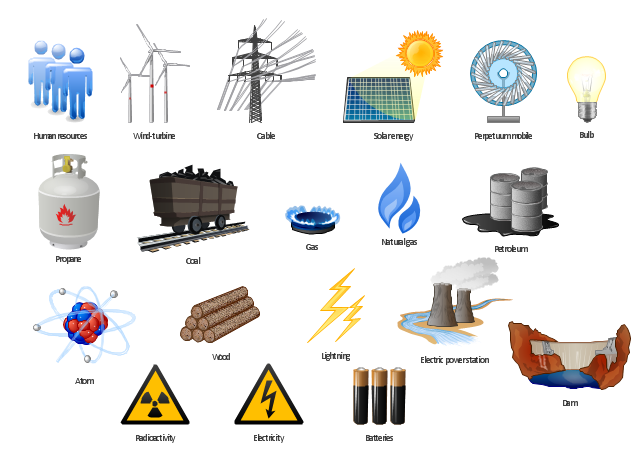 Resources and energy.