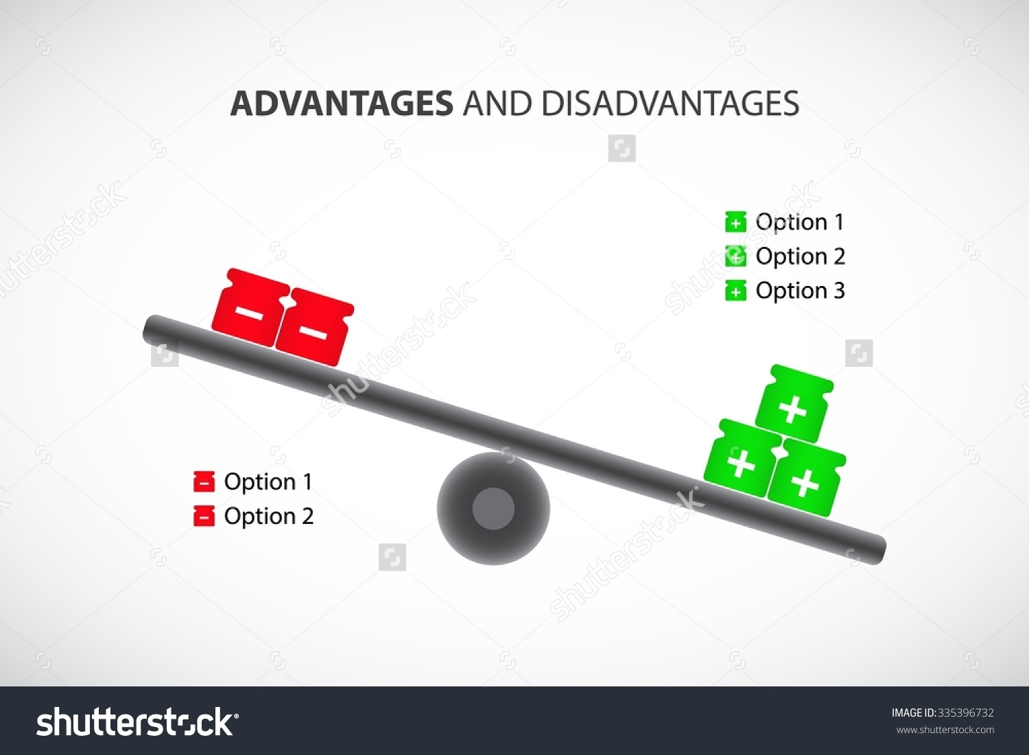 Balance Advantages Favoring Over Disadvantages Positive Stock.