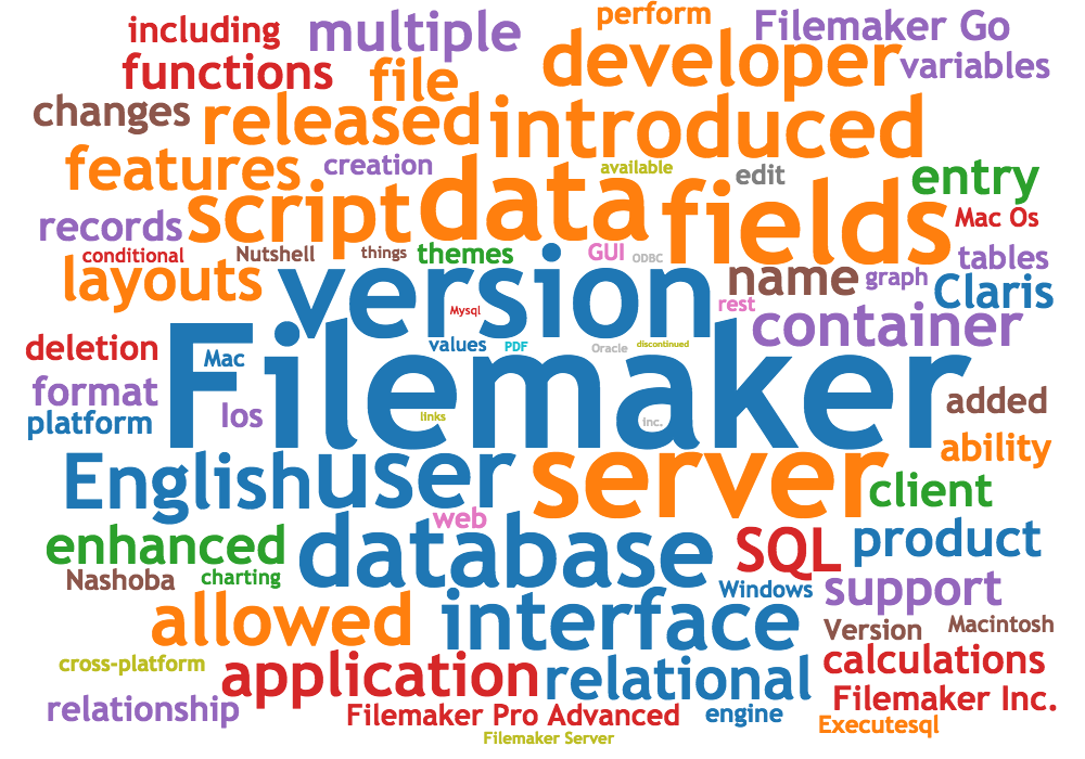 FileMakerProGurus.