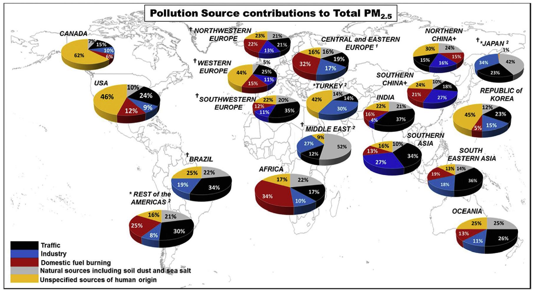 Urban air pollution.