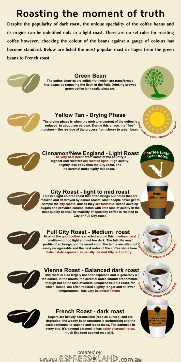 17 Best ideas about Coffee Beans on Pinterest.