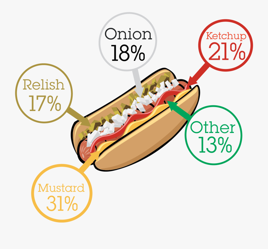 National Hot Dog Month Results.