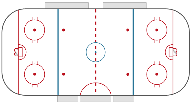 Ice Hockey Rink Dimensions.