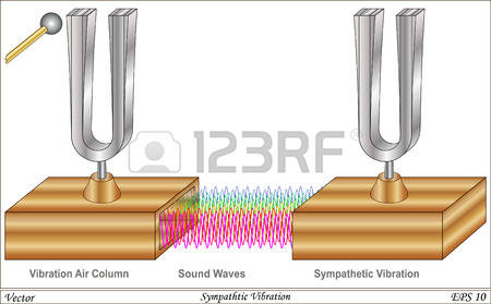 1,117 Harmonic Stock Illustrations, Cliparts And Royalty Free.