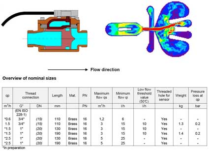 Sontex Heat Meter.