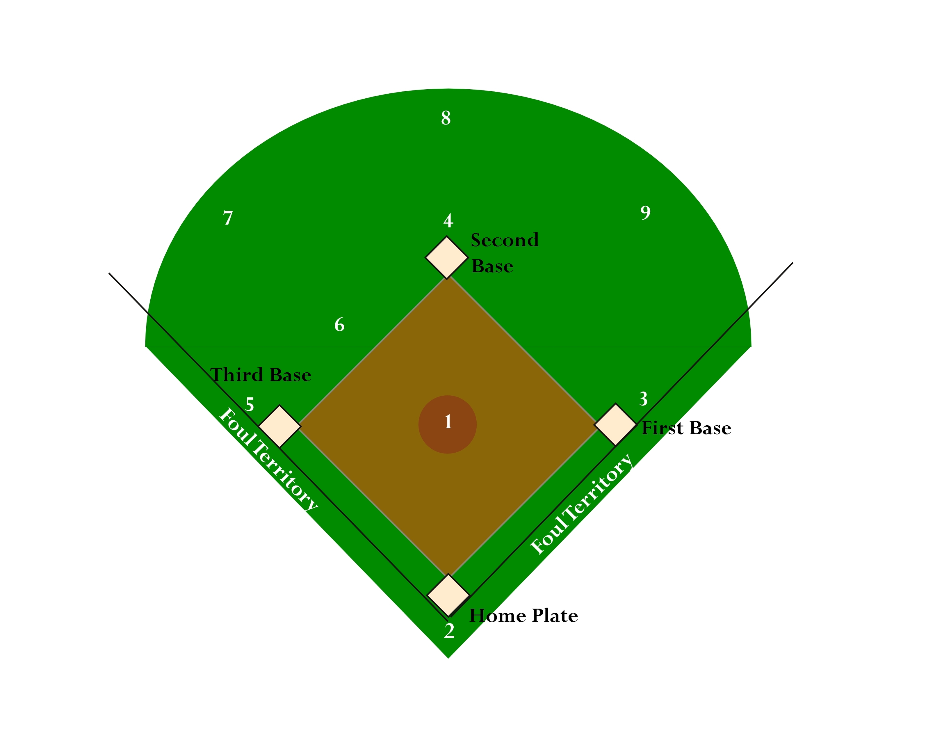 Baseball diamond clipart free.