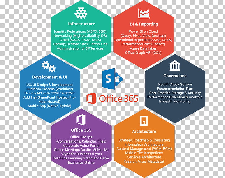 Microsoft Office 365 Microsoft Word SharePoint, graphic.