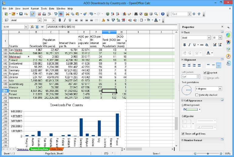 OpenOffice is dead. Long live LibreOffice.