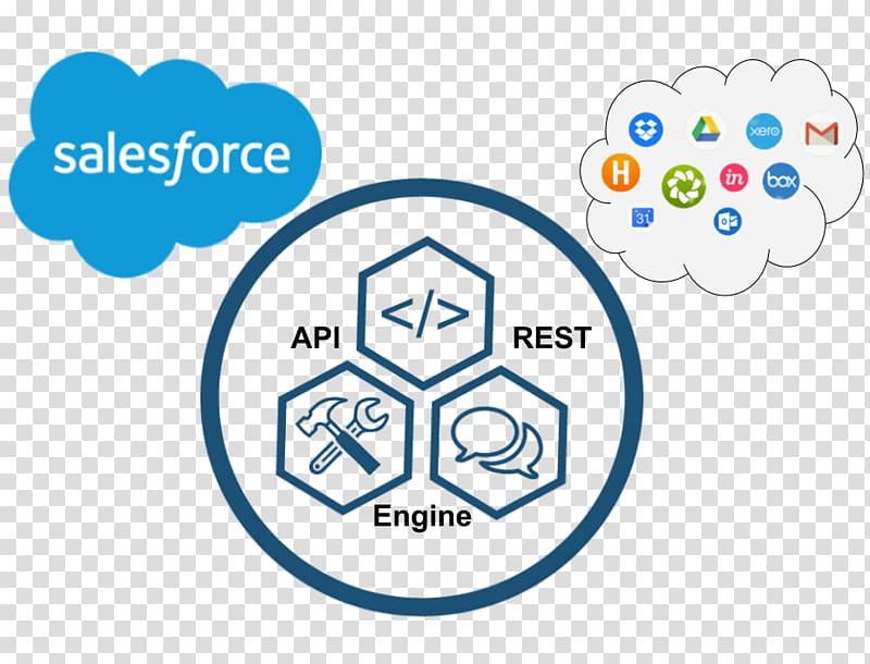 Salesforce.com New product development Logo, integration.