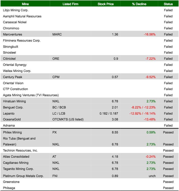 List of mining companies in png 3 » PNG Image.