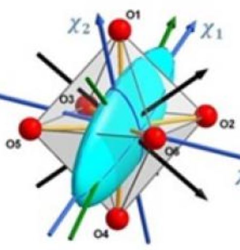 Quand l'anisotropie magnétique des molécules dévoile ses formes.