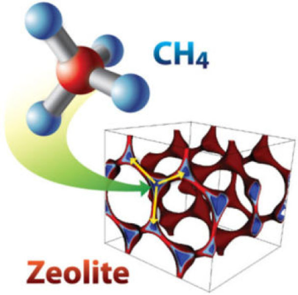 Scientists discover new materials to capture methane.