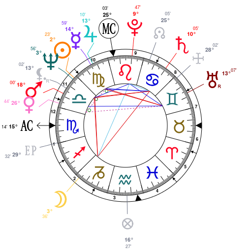 Astrology: Michael Douglas, date of birth: 1944/09/25, Horoscope.